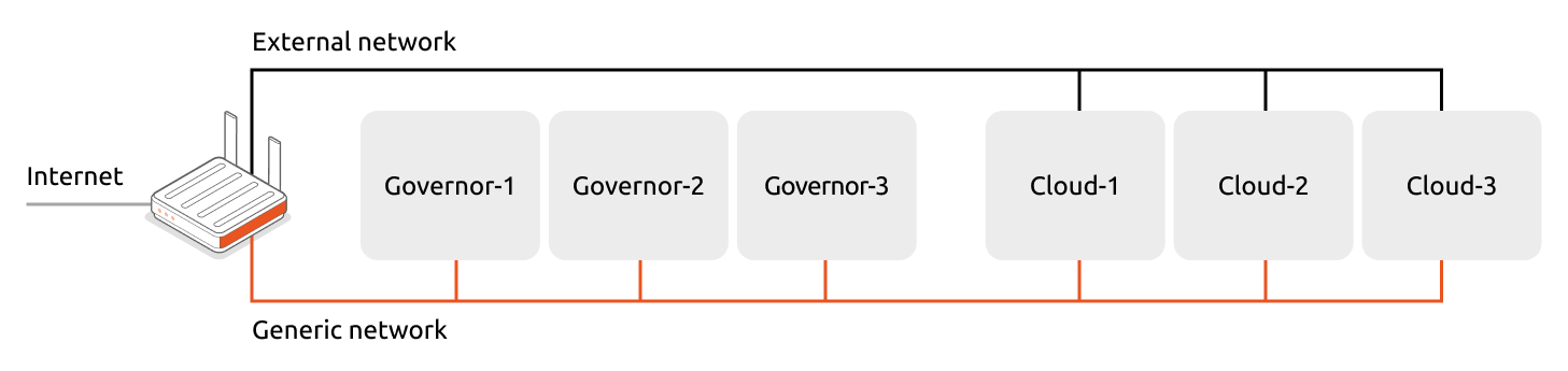 ../../_images/example-physical-configuration-layout.png