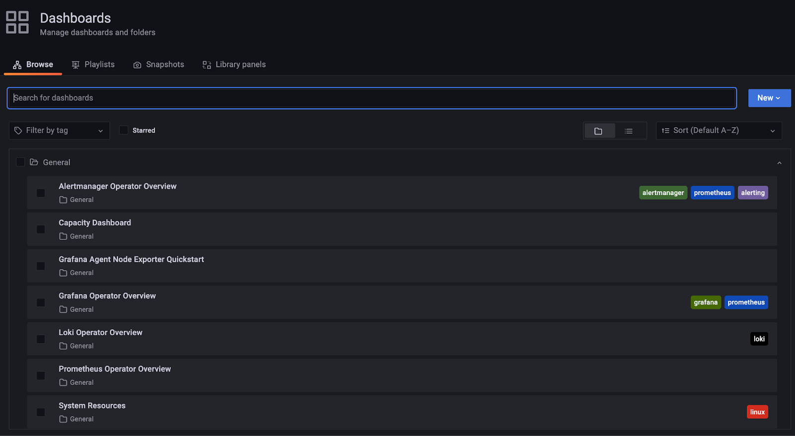 Available dashboards in Grafana